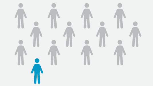 1/13 的学龄儿童患有哮喘